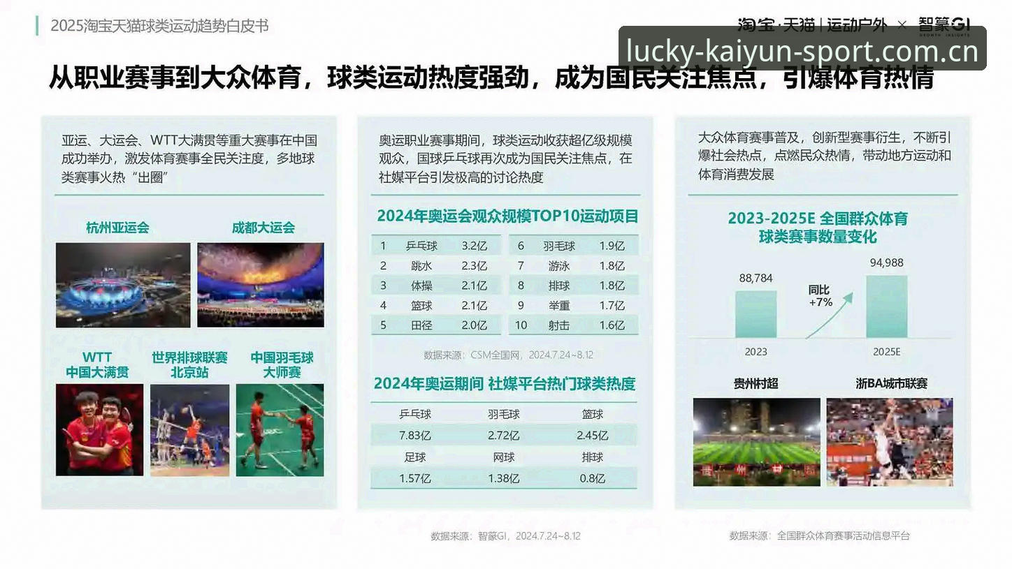 开运体育会员 开运体育会员究竟值不值得入手?从行业趋势看体育服务平台的选择逻辑